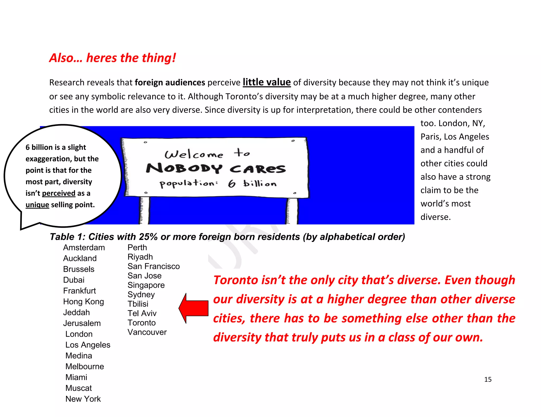 15
Also… heres the thing!
Research reveals that foreign audiences perceive little value of diversity because they may not think it’s unique
or see any symbolic relevance to it. Although Toronto’s diversity may be at a much higher degree, many other
cities in the world are also very diverse. Since diversity is up for interpretation, there could be other contenders
too. London, NY,
Paris, Los Angeles
and a handful of
other cities could
also have a strong
claim to be the
world’s most
diverse.
Table 1: Cities with 25% or more foreign born residents (by alphabetical order)
Toronto isn’t the
Amsterdam
Auckland
Brussels
Dubai
Frankfurt
Hong Kong
Jeddah
Jerusalem
London
Los Angeles
Medina
Melbourne
Miami
Muscat
New York
Perth
Riyadh
San Francisco
San Jose
Singapore
Sydney
Tbilisi
Tel Aviv
Toronto
Vancouver
Toronto isn’t the only city that’s diverse. Even though
our diversity is at a higher degree than other diverse
cities, there has to be something else other than the
diversity that truly puts us in a class of our own.
6 billion is a slight
exaggeration, but the
point is that for the
most part, diversity
isn’t perceived as a
unique selling point.
 