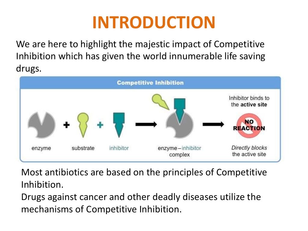 Competitive Inhibition