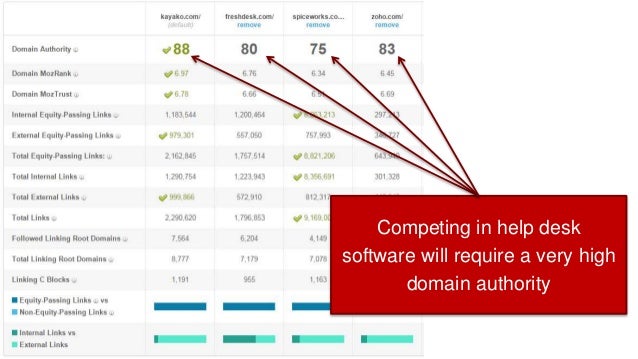 Competing In Help Desk Software