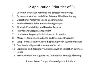 12 Application Priorities of CI
1. Current Competitor Activities and Strategy Monitoring
2. Customers, Vendors and Other External Allied Monitoring
3. Operational Performance and Benchmarking
4. Product/Service Sales and Marketing Support
5. Strategic Probabilities and Possible Futures
6. Internal Knowledge Management
7. Intellectual Property Exploitation and Protection
8. Mergers, Acquisitions, Alliance and Investment Support
9. Long-Term Market Prospects & Spotting Weak Signal Blindspots
10. Counter-Intelligence & Information Security
11. Legislative and Regulatory Activity as well as Impact on Business
Issues
12. Executive Decision-Support and Competitive Strategy Planning
Source: Recon Competitive Intelligence Solutions
 
