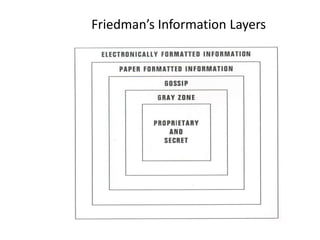 Friedman’s Information Layers
 