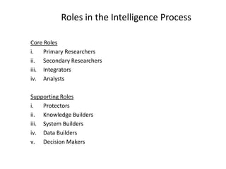 Roles in the Intelligence Process
Core Roles
i. Primary Researchers
ii. Secondary Researchers
iii. Integrators
iv. Analysts
Supporting Roles
i. Protectors
ii. Knowledge Builders
iii. System Builders
iv. Data Builders
v. Decision Makers
 