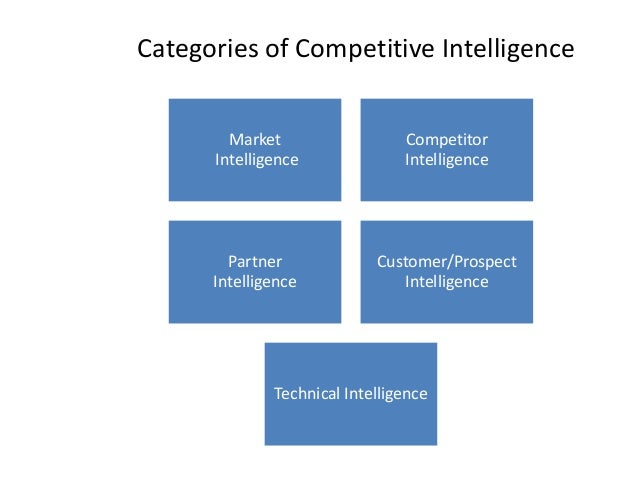 competitive intelligence