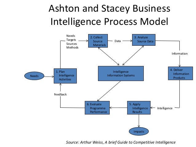 competitive intelligence