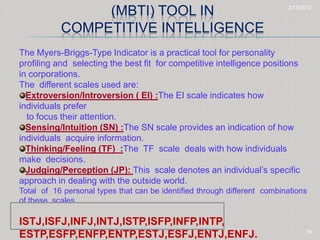 COMPETITIVE INTELLIGENCE | PPTX
