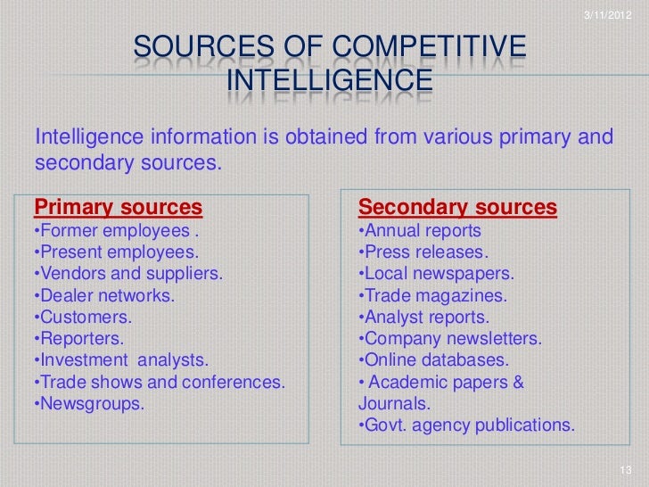 Competitive Intelligence
