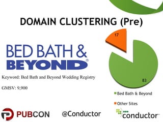 DOMAIN CLUSTERING (Pre)
Keyword: Bed Bath and Beyond Wedding Registry
GMSV: 9,900
@Conductor
 