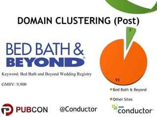 DOMAIN CLUSTERING (Post)
Keyword: Bed Bath and Beyond Wedding Registry
GMSV: 9,900
@Conductor
 