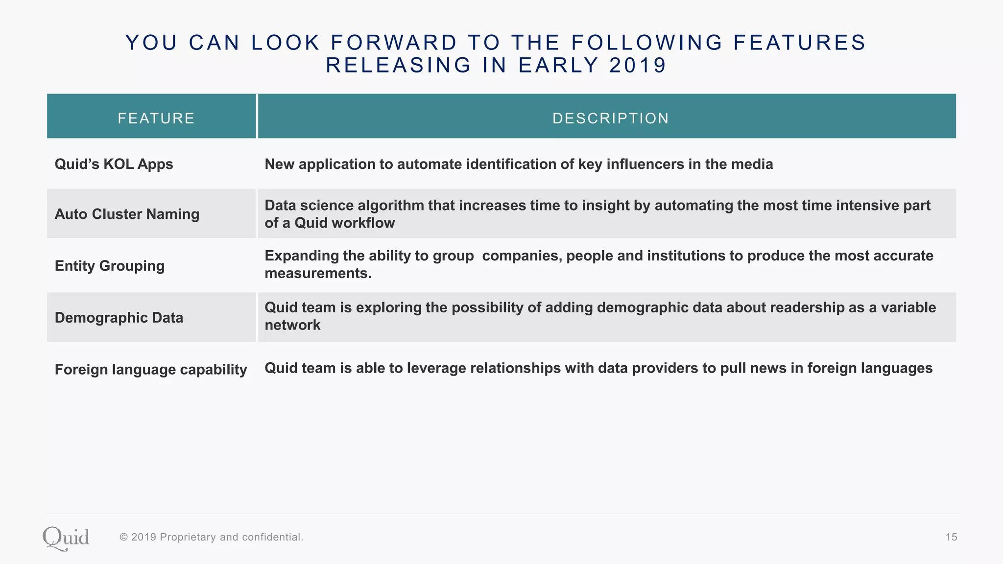 Competitive Intelligence Workflow | PPTX