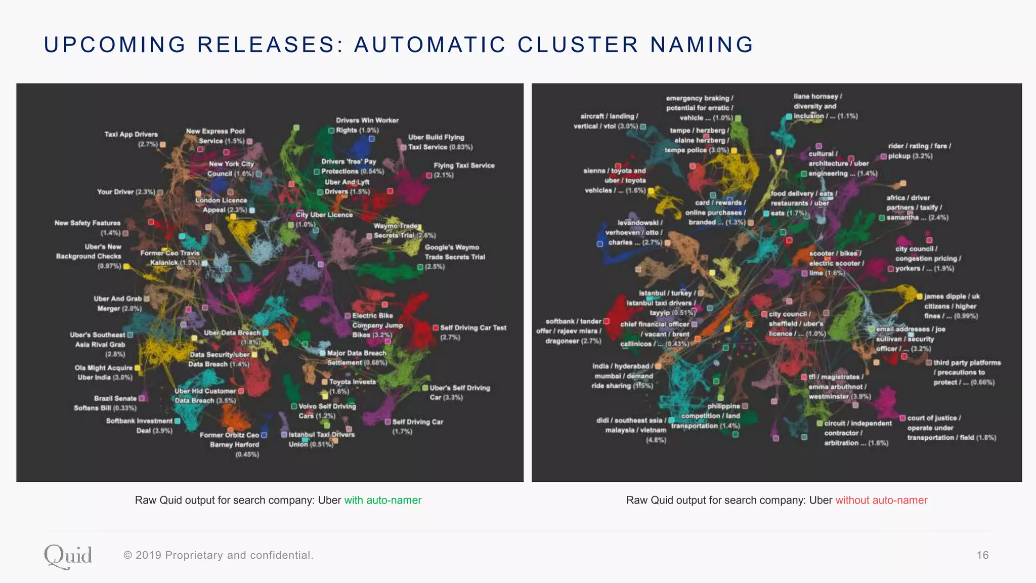 Competitive Intelligence Workflow | PPTX