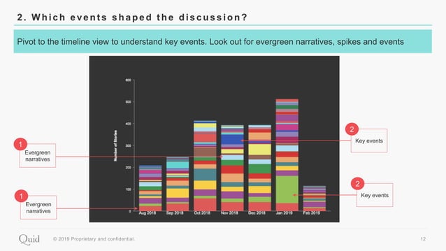 Competitive Intelligence Workflow | PPTX