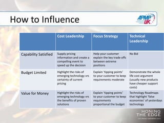 How to Influence
Cost Leadership Focus Strategy Technical
Leadership
Capability Satisfied Supply pricing
information and create a
compelling event to
speed up the decision
Help your customer
explain the key trade offs
between extreme
positions
No Bid
Budget Limited Highlight the risks of
emerging technology vrs
certainty of current
pricing
Explain ‘tipping points’
to your customer to keep
requirements moderate
Demonstrate the whole
life cost argument
(usually new products
have cheaper support
costs)
Value for Money Highlight the risks of
emerging technology vrs
the benefits of proven
solutions
Explain ‘tipping points’
to your customer to keep
requirements
proportional the budget
Technology Roadmaps
that highlight ‘false
economies’ of yesterdays
technology
 