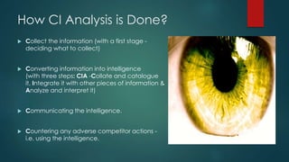 Competitive Intelligence Analysis | PPTX