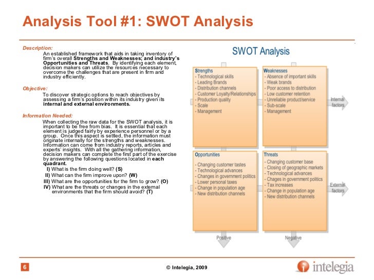 daloon econoic analysis and swot analysis daloon econoic analysis and swot analysis