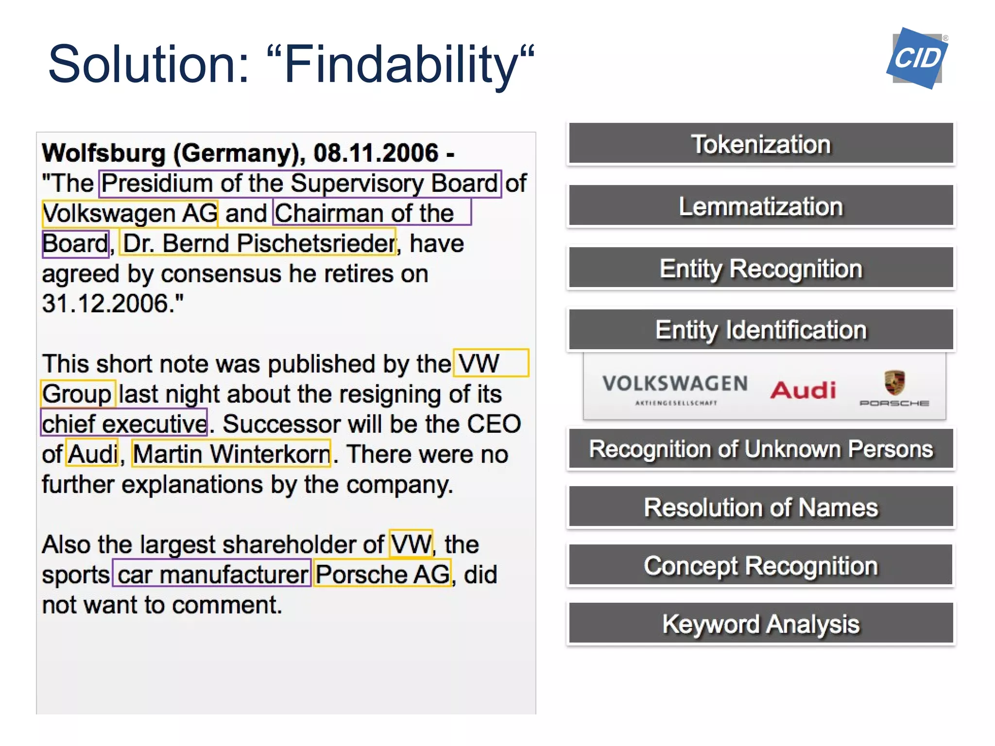 Solution: “Findability“
 