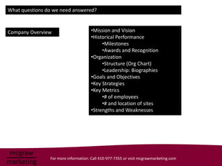 What questions do we need answered?



Company Overview                     •Mission and Vision
                                     •Historical Performance
                                          •Milestones
                                          •Awards and Recognition
                                     •Organization
                                          •Structure (Org Chart)
                                          •Leadership: Biographies
                                     •Goals and Objectives
                                     •Key Strategies
                                     •Key Metrics
                                          •# of employees
                                          •# and location of sites
                                     •Strengths and Weaknesses




                For more information: Call 410-977-7355 or visit mcgrawmarketing.com
 