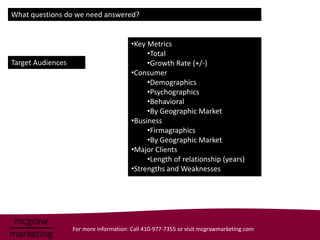 What questions do we need answered?


                                        •Key Metrics
                                             •Total
Target Audiences                             •Growth Rate (+/-)
                                        •Consumer
                                             •Demographics
                                             •Psychographics
                                             •Behavioral
                                             •By Geographic Market
                                        •Business
                                             •Firmagraphics
                                             •By Geographic Market
                                        •Major Clients
                                             •Length of relationship (years)
                                        •Strengths and Weaknesses




                   For more information: Call 410-977-7355 or visit mcgrawmarketing.com
 