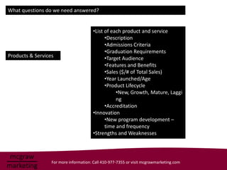 What questions do we need answered?


                                       •List of each product and service
                                             •Description
                                             •Admissions Criteria
                                             •Graduation Requirements
Products & Services                          •Target Audience
                                             •Features and Benefits
                                             •Sales ($/# of Total Sales)
                                             •Year Launched/Age
                                             •Product Lifecycle
                                                  •New, Growth, Mature, Laggi
                                                  ng
                                             •Accreditation
                                       •Innovation
                                             •New program development –
                                             time and frequency
                                       •Strengths and Weaknesses




                  For more information: Call 410-977-7355 or visit mcgrawmarketing.com
 