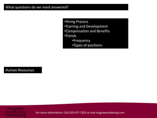 What questions do we need answered?


                                       •Hiring Process
                                       •Training and Development
                                       •Compensation and Benefits
                                       •Trends
                                            •Frequency
                                            •Types of positions




Human Resources




                  For more information: Call 410-977-7355 or visit mcgrawmarketing.com
 