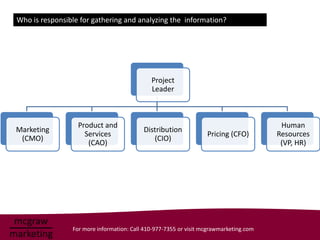 Who is responsible for gathering and analyzing the information?




                                             Project
                                             Leader



                  Product and                                                           Human
Marketing                                 Distribution
                    Services                                      Pricing (CFO)        Resources
 (CMO)                                       (CIO)
                     (CAO)                                                              (VP, HR)




                For more information: Call 410-977-7355 or visit mcgrawmarketing.com
 