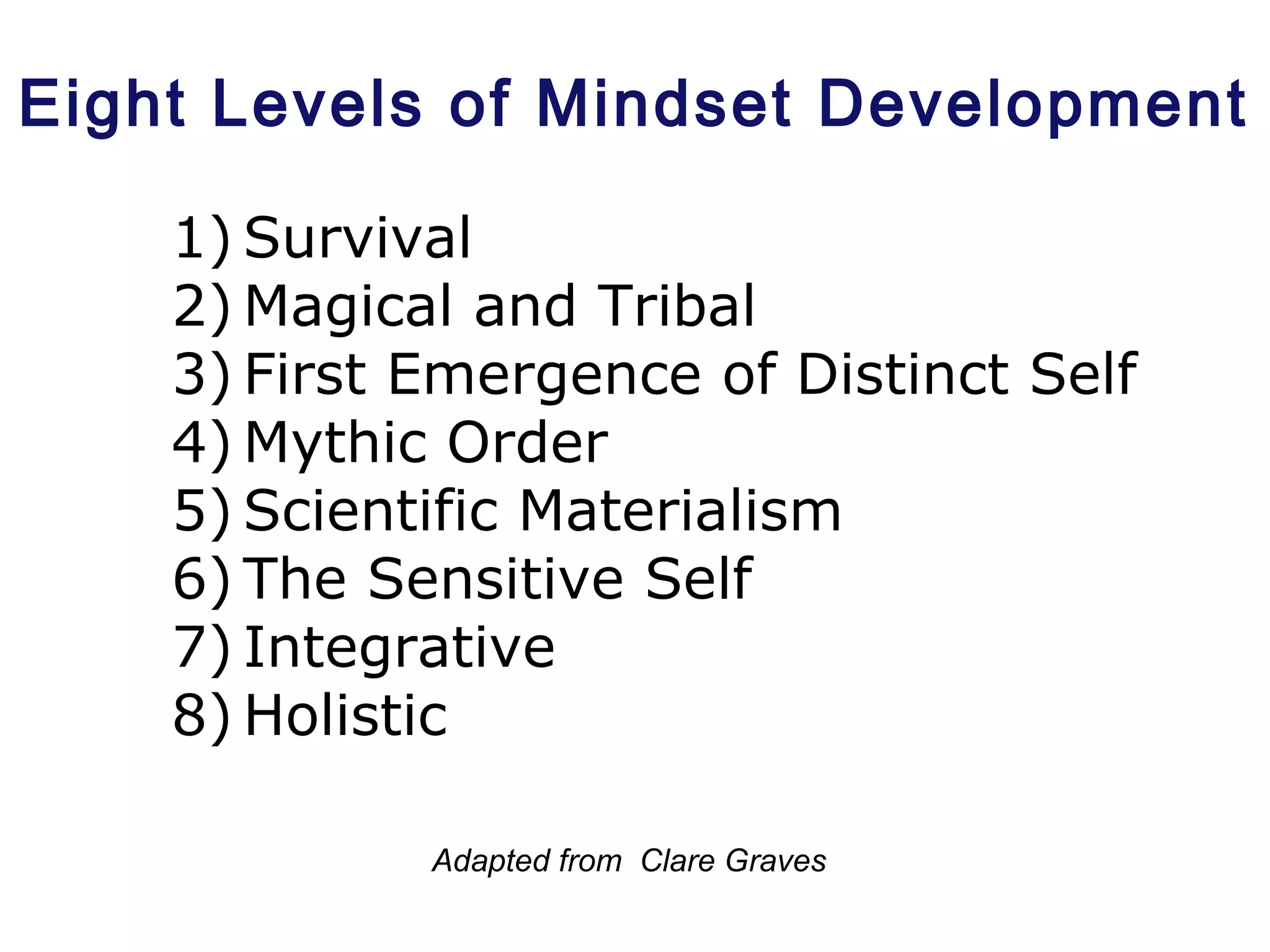 Eight Levels of Mindset Development
1) Survival
2) Magical and Tribal
3) First Emergence of Distinct Self
4) Mythic Order
5) Scientific Materialism
6) The Sensitive Self
7) Integrative
8) Holistic
Adapted from Clare Graves
 