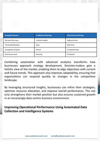 Competitive Intelligence for Data Aggregation via Web Scraping.pdf