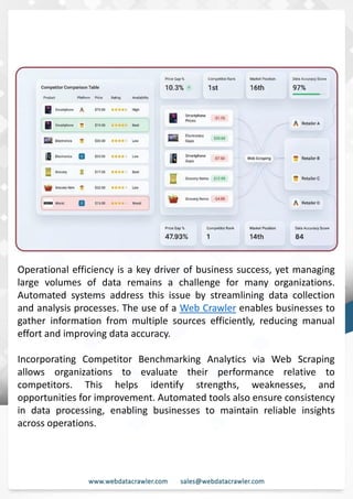 Competitive Intelligence for Data Aggregation via Web Scraping.pdf