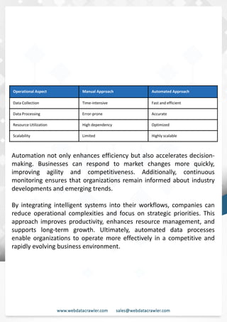 Competitive Intelligence for Data Aggregation via Web Scraping.pdf