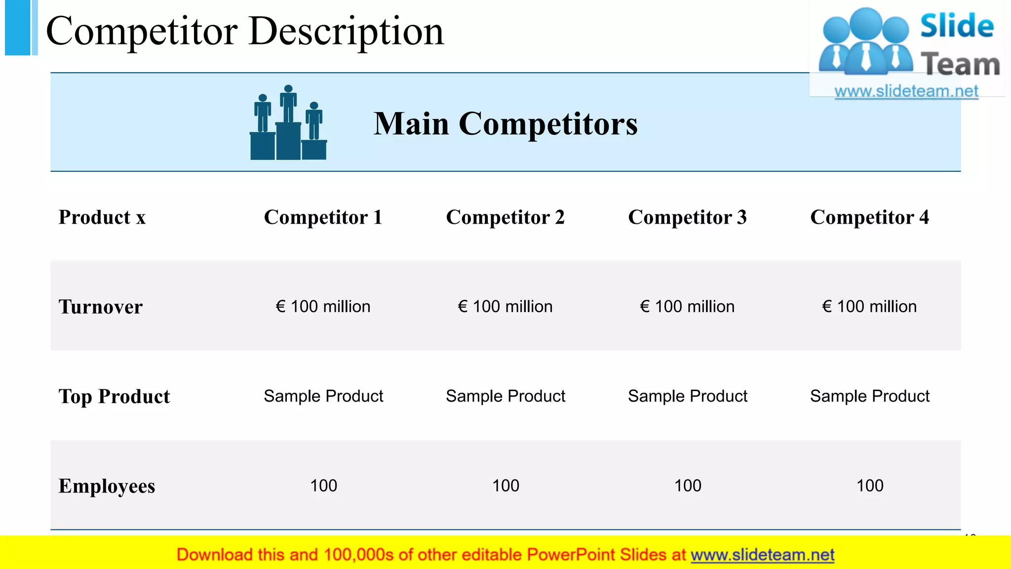 Competitor Description
Main Competitors
Product x Competitor 1 Competitor 2 Competitor 3 Competitor 4
Turnover € 100 million € 100 million € 100 million € 100 million
Top Product Sample Product Sample Product Sample Product Sample Product
Employees 100 100 100 100
10
 