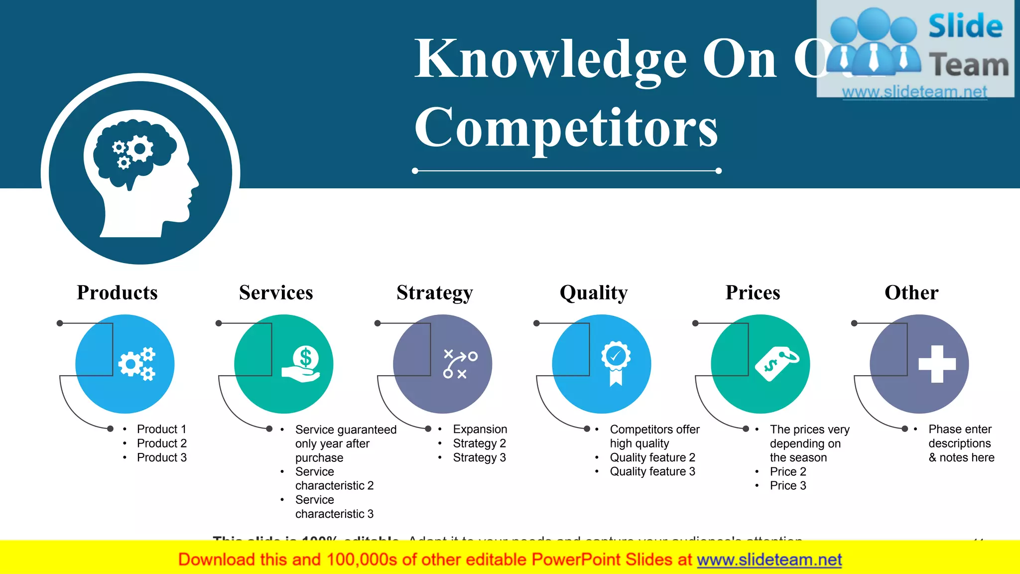Products
• Product 1
• Product 2
• Product 3
Services
• Service guaranteed
only year after
purchase
• Service
characteristic 2
• Service
characteristic 3
Strategy
• Expansion
• Strategy 2
• Strategy 3
Quality
• Competitors offer
high quality
• Quality feature 2
• Quality feature 3
Prices
• The prices very
depending on
the season
• Price 2
• Price 3
Other
• Phase enter
descriptions
& notes here
Knowledge On Our
Competitors
This slide is 100% editable. Adapt it to your needs and capture your audience's attention. 11
 