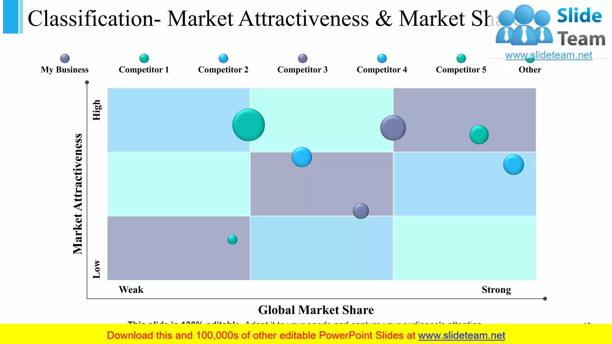 MarketAttractiveness
LowHigh
Weak Strong
Global Market Share
Classification- Market Attractiveness & Market Share
My Business Competitor 1 Competitor 2 Competitor 3 Competitor 4 Competitor 5 Other
This slide is 100% editable. Adapt it to your needs and capture your audience's attention. 13
 