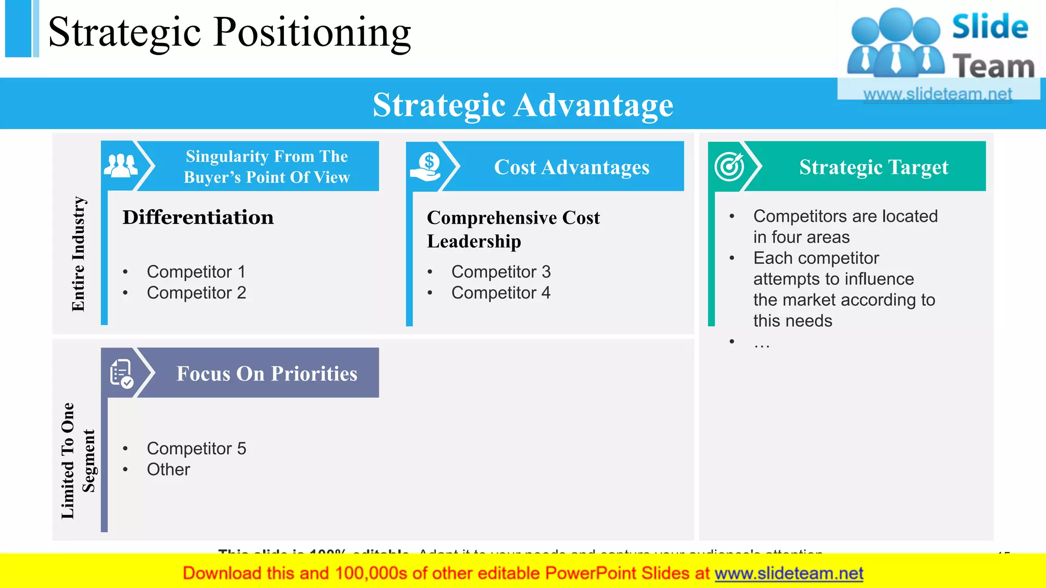 Strategic Positioning
LimitedToOne
Segment
• Competitor 5
• Other
Focus On Priorities
EntireIndustry
Singularity From The
Buyer’s Point Of View
Differentiation
• Competitor 1
• Competitor 2
Comprehensive Cost
Leadership
• Competitor 3
• Competitor 4
Cost Advantages
• Competitors are located
in four areas
• Each competitor
attempts to influence
the market according to
this needs
• …
Strategic Target
Strategic Advantage
This slide is 100% editable. Adapt it to your needs and capture your audience's attention. 15
 