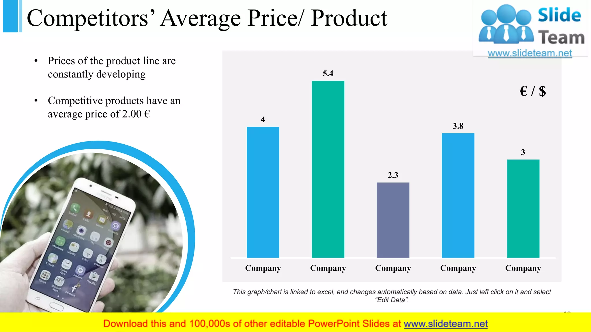 Competitors’Average Price/ Product
18
4
5.4
2.3
3.8
3
Company Company Company Company Company
€ / $
This graph/chart is linked to excel, and changes automatically based on data. Just left click on it and select
“Edit Data”.
• Prices of the product line are
constantly developing
• Competitive products have an
average price of 2.00 €
 