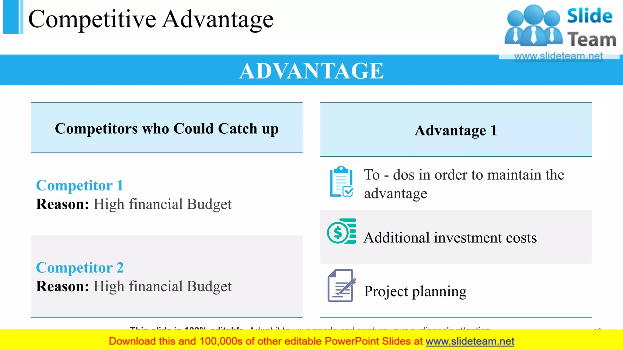 Competitive Advantage
Advantage 1
To - dos in order to maintain the
advantage
Additional investment costs
Project planning
Competitors who Could Catch up
Competitor 1
Reason: High financial Budget
Competitor 2
Reason: High financial Budget
ADVANTAGE
This slide is 100% editable. Adapt it to your needs and capture your audience's attention. 19
 