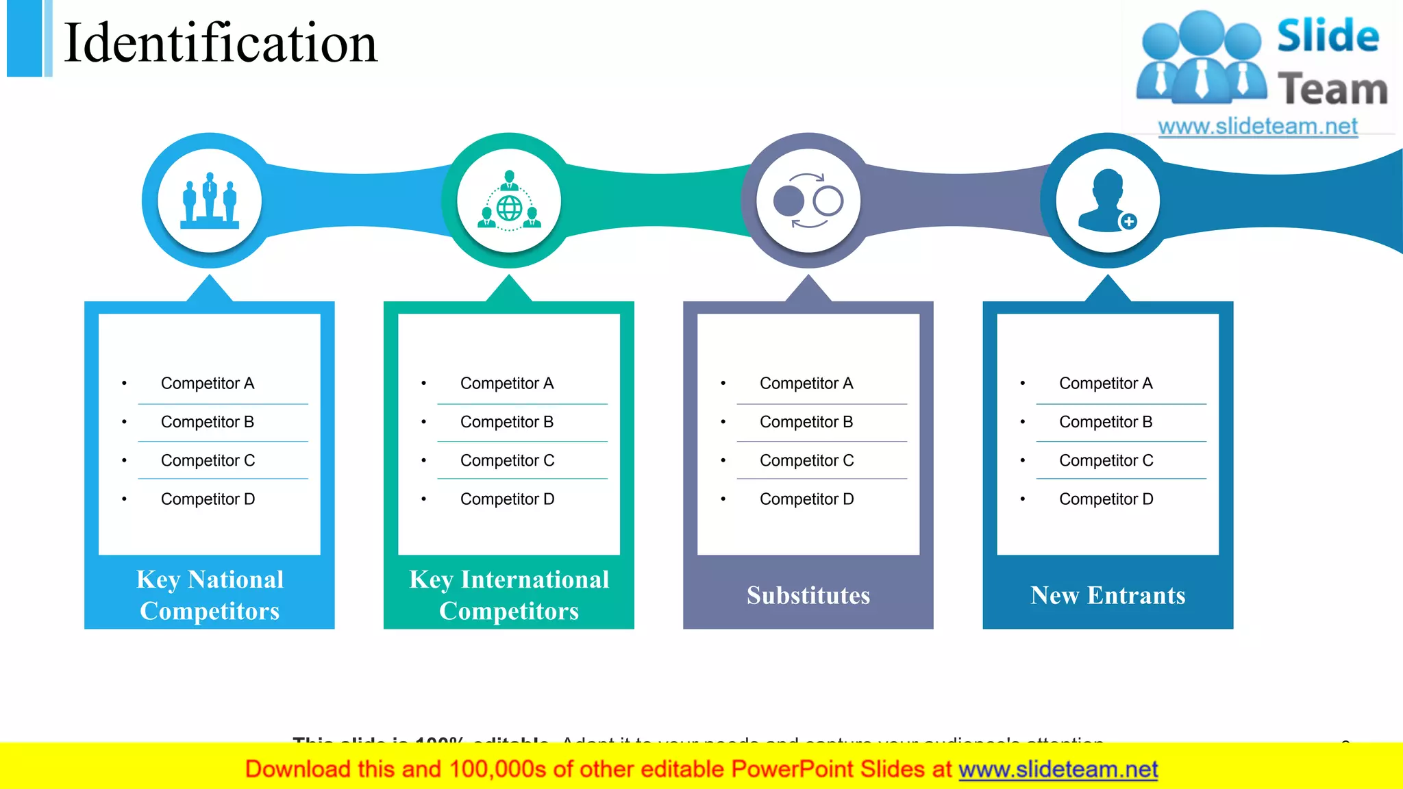 Identification
• Competitor A
• Competitor B
• Competitor C
• Competitor D
Key National
Competitors
• Competitor A
• Competitor B
• Competitor C
• Competitor D
Key International
Competitors
• Competitor A
• Competitor B
• Competitor C
• Competitor D
Substitutes
• Competitor A
• Competitor B
• Competitor C
• Competitor D
New Entrants
This slide is 100% editable. Adapt it to your needs and capture your audience's attention. 2
 