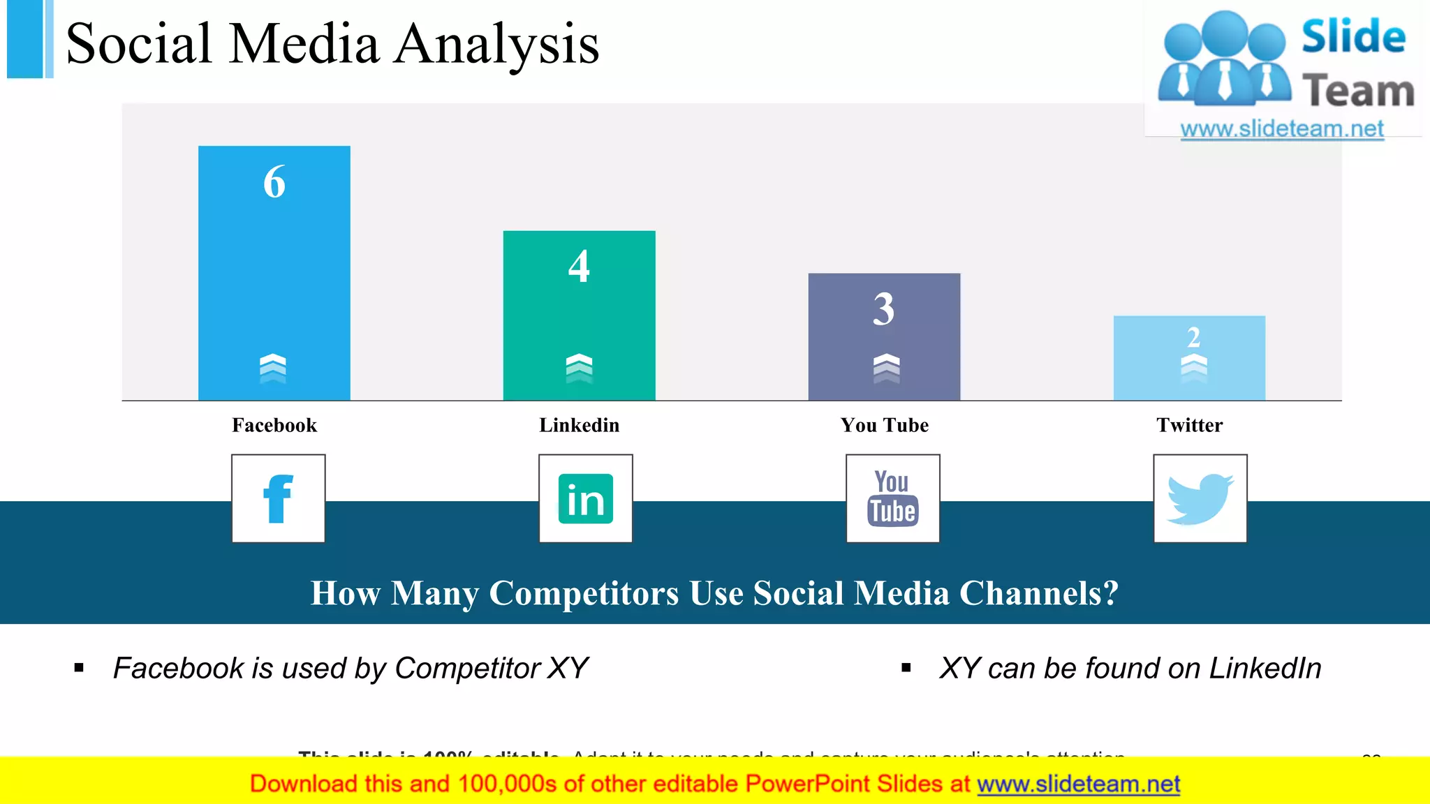 Social Media Analysis
6
4
3 2
Facebook Linkedin You Tube Twitter
How Many Competitors Use Social Media Channels?
▪ Facebook is used by Competitor XY ▪ XY can be found on LinkedIn
This slide is 100% editable. Adapt it to your needs and capture your audience's attention. 22
 