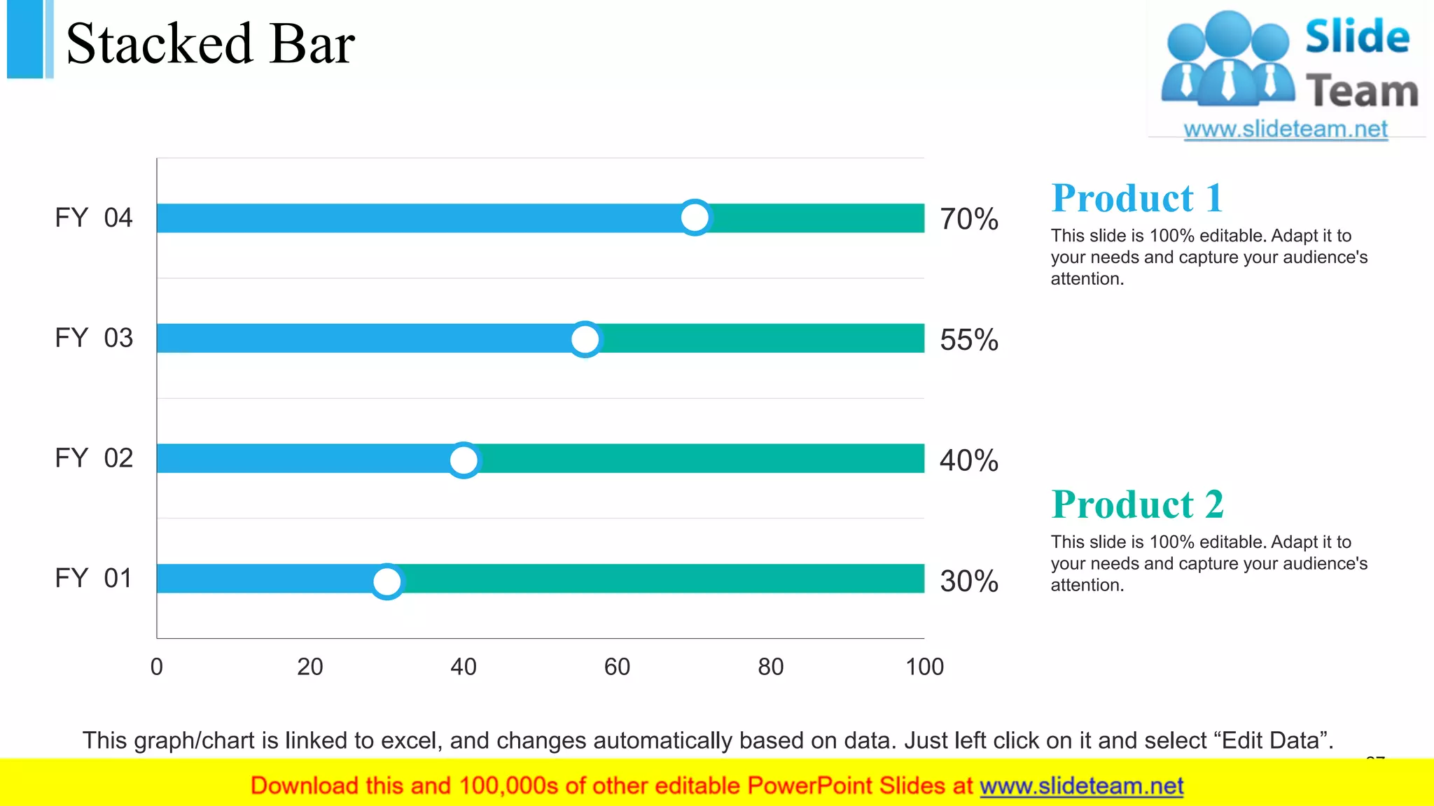 Stacked Bar
0 20 40 60 80 100
FY 01
FY 02
FY 03
FY 04 70%
55%
40%
30%
Product 1
This slide is 100% editable. Adapt it to
your needs and capture your audience's
attention.
Product 2
This slide is 100% editable. Adapt it to
your needs and capture your audience's
attention.
This graph/chart is linked to excel, and changes automatically based on data. Just left click on it and select “Edit Data”.
27
 
