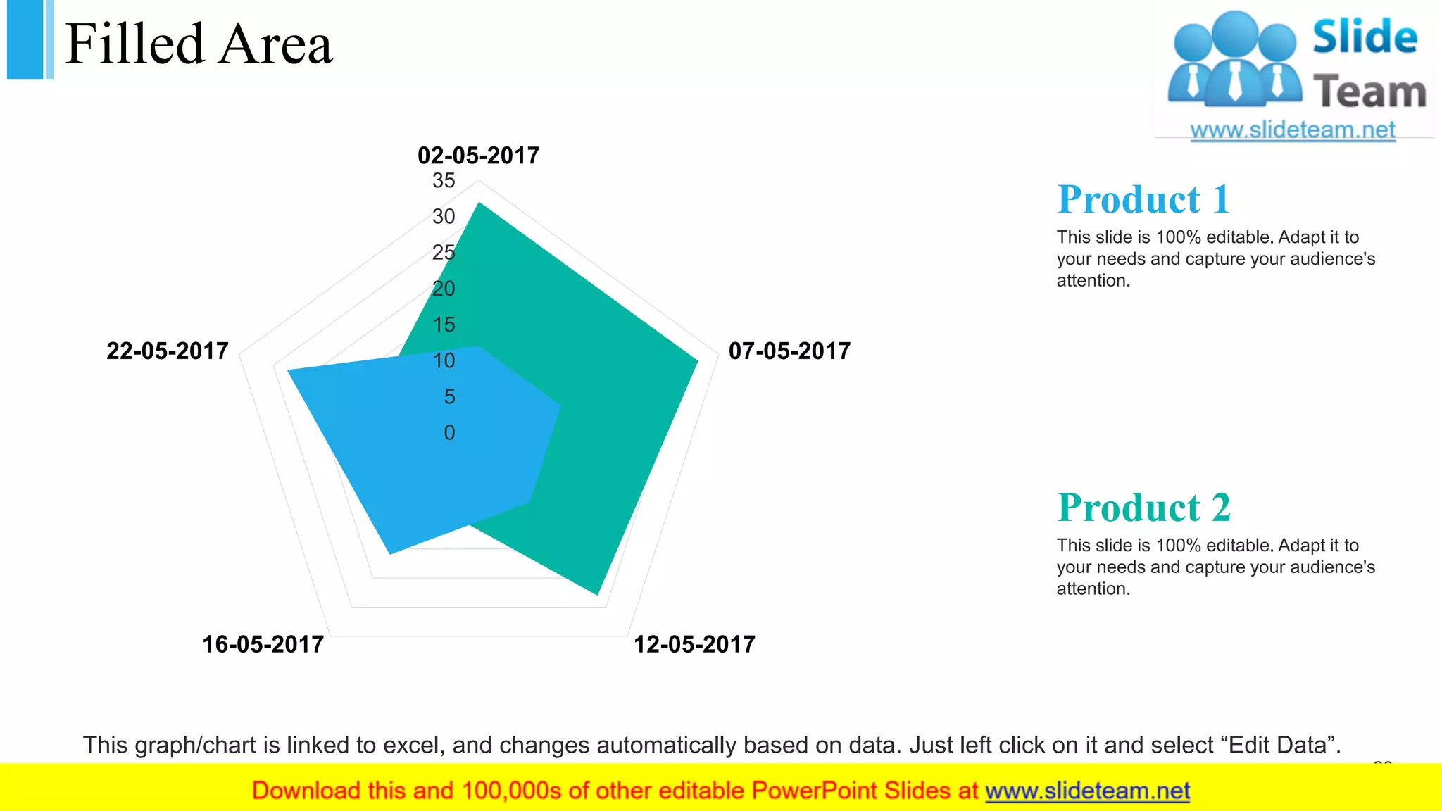 Filled Area
0
5
10
15
20
25
30
35
02-05-2017
07-05-2017
12-05-201716-05-2017
22-05-2017
This graph/chart is linked to excel, and changes automatically based on data. Just left click on it and select “Edit Data”.
Product 1
This slide is 100% editable. Adapt it to
your needs and capture your audience's
attention.
Product 2
This slide is 100% editable. Adapt it to
your needs and capture your audience's
attention.
29
 