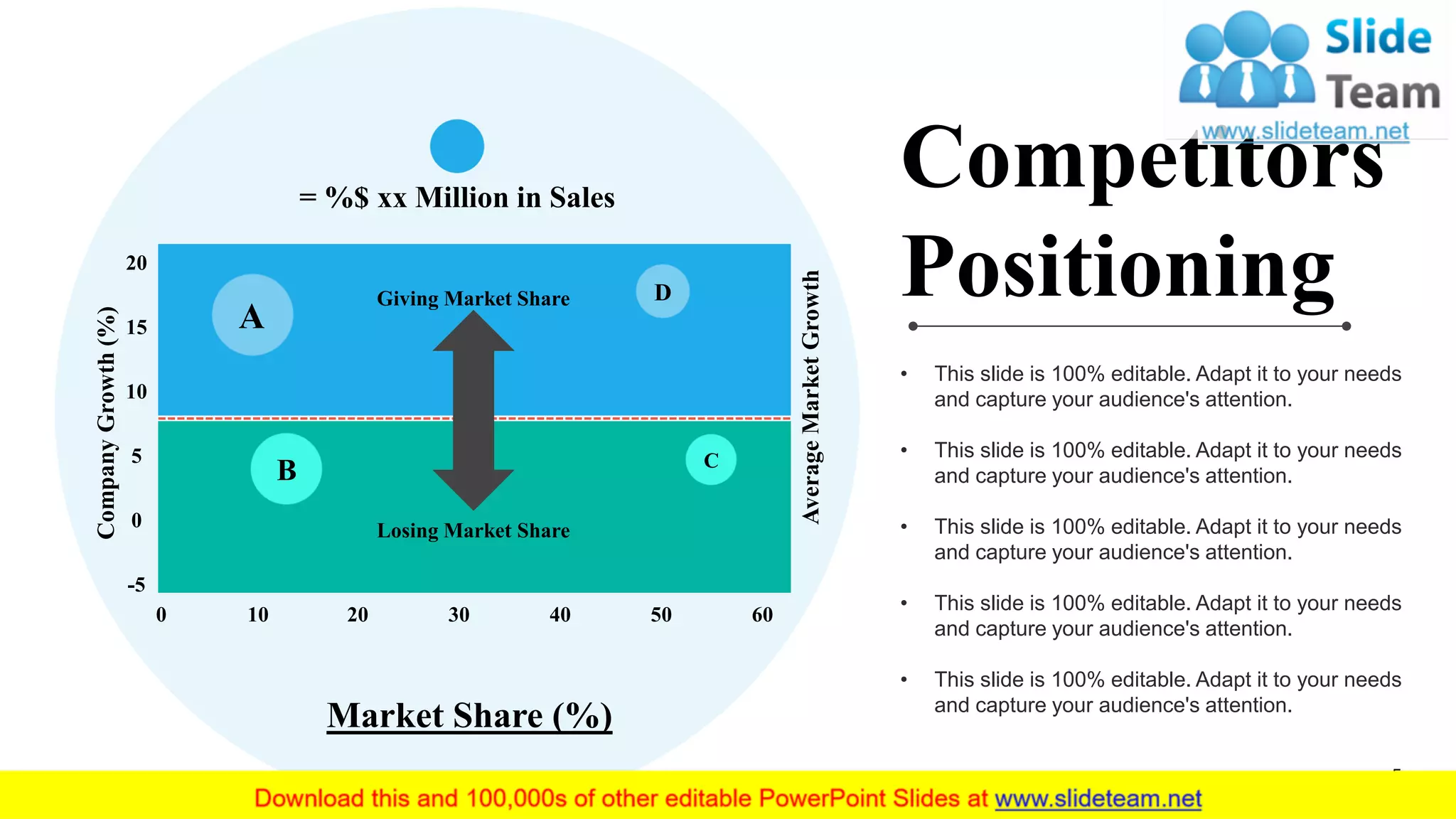 A
B
D
C
Losing Market Share
Giving Market Share
0 10 20 30 40 50 60
Market Share (%)
CompanyGrowth(%)
20
15
10
0
-5
5
AverageMarketGrowth
= %$ xx Million in Sales
Competitors
Positioning
• This slide is 100% editable. Adapt it to your needs
and capture your audience's attention.
• This slide is 100% editable. Adapt it to your needs
and capture your audience's attention.
• This slide is 100% editable. Adapt it to your needs
and capture your audience's attention.
• This slide is 100% editable. Adapt it to your needs
and capture your audience's attention.
• This slide is 100% editable. Adapt it to your needs
and capture your audience's attention.
5
 