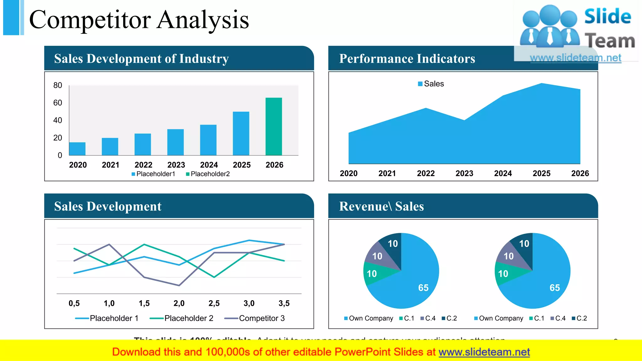 Competitor Analysis
65
10
10
10
Own Company C.1 C.4 C.2
65
10
10
10
Own Company C.1 C.4 C.2
Revenue Sales
0
20
40
60
80
2020 2021 2022 2023 2024 2025 2026
Placeholder1 Placeholder2
Sales Development of Industry
Sales Development
0,5 1,0 1,5 2,0 2,5 3,0 3,5
Placeholder 1 Placeholder 2 Competitor 3
Performance Indicators
2020 2021 2022 2023 2024 2025 2026
Sales
This slide is 100% editable. Adapt it to your needs and capture your audience's attention. 9
 