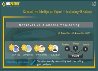 Competitive Intelligence Report – Technology & Patents
N o n i n v a s i v e d i a b e t e s m o n i t o r i n g
01 November - 15 November, 2018
Interesting Innovation
Start ups Companies
InactiveGrantedPublished
Universities Individuals
5 0
Simultaneously measuring and controlling
glucose level
7 8 25 2 1
Patent
 