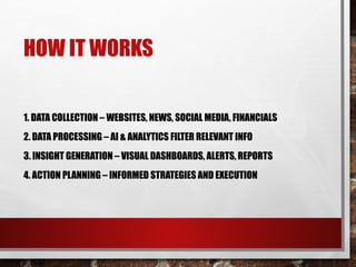 HOW IT WORKS
1. DATA COLLECTION – WEBSITES, NEWS, SOCIAL MEDIA, FINANCIALS
2. DATA PROCESSING – AI & ANALYTICS FILTER RELEVANT INFO
3. INSIGHT GENERATION – VISUAL DASHBOARDS, ALERTS, REPORTS
4. ACTION PLANNING – INFORMED STRATEGIES AND EXECUTION
 