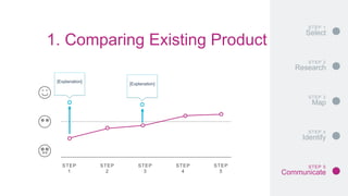 Competitive journey mapping | PPTX