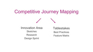 Competitive journey mapping | PPTX | Marketing and Advertising | Business