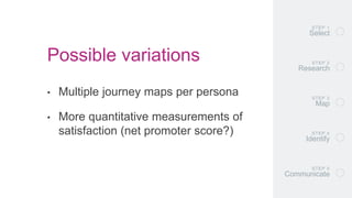 Competitive journey mapping | PPTX