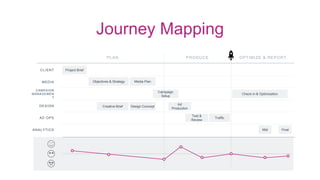 Competitive journey mapping | PPTX