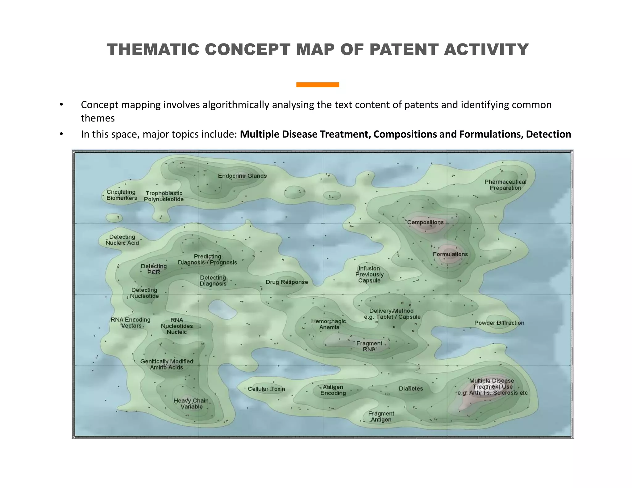 THEMATIC CONCEPT MAP OF PATENT ACTIVITY
• Concept mapping involves algorithmically analysing the text content of patents and identifying common
themes
• In this space, major topics include: Multiple Disease Treatment, Compositions and Formulations, Detection
 