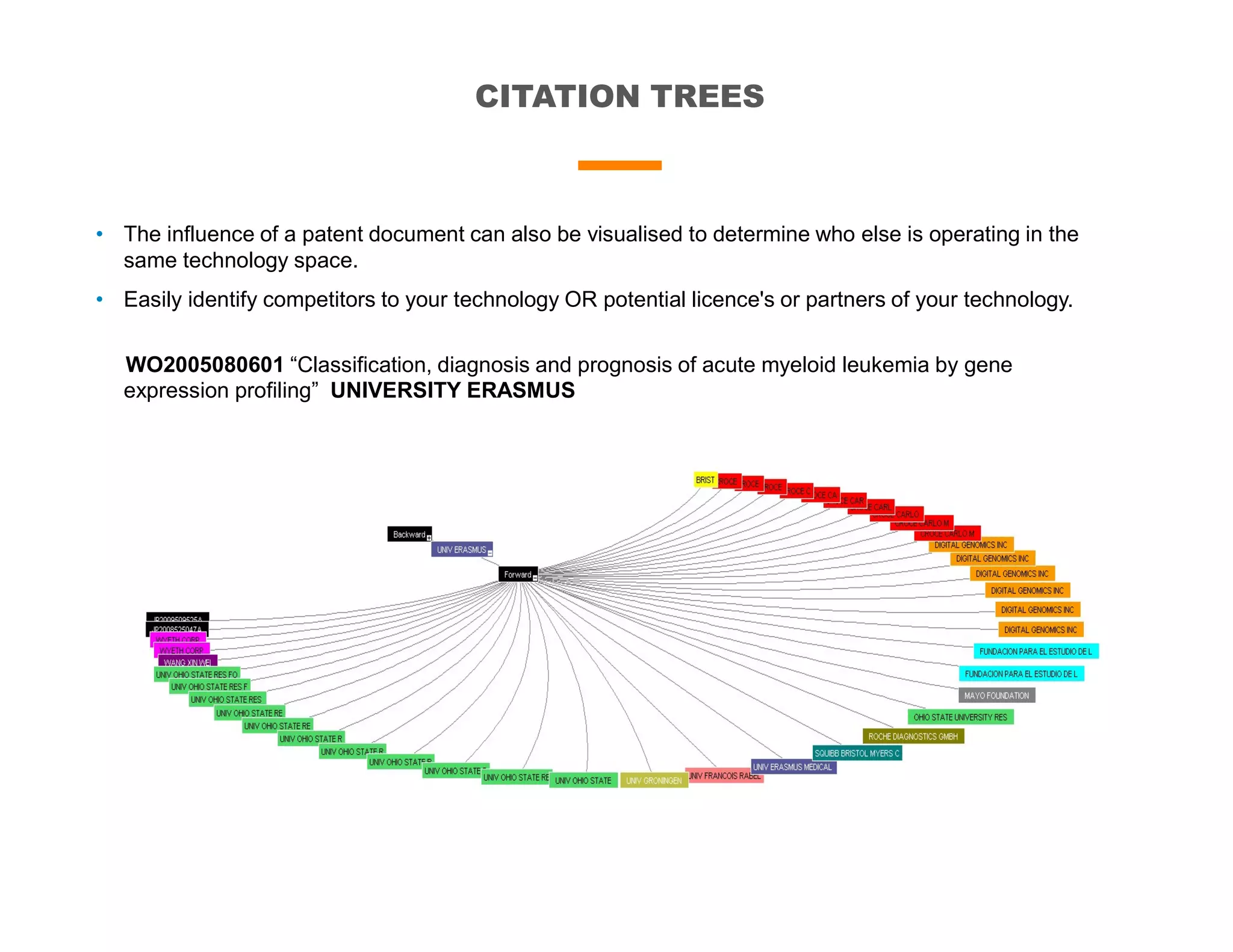 CITATION TREES
• The influence of a patent document can also be visualised to determine who else is operating in the
same technology space.
• Easily identify competitors to your technology OR potential licence's or partners of your technology.
WO2005080601 “Classification, diagnosis and prognosis of acute myeloid leukemia by gene
expression profiling” UNIVERSITY ERASMUS
 