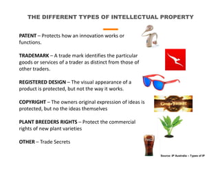 THE DIFFERENT TYPES OF INTELLECTUAL PROPERTY
PATENT – Protects how an innovation works or
functions.
TRADEMARK – A trade mark identifies the particular
goods or services of a trader as distinct from those of
other traders.
REGISTERED DESIGN – The visual appearance of a
product is protected, but not the way it works.
COPYRIGHT – The owners original expression of ideas is
protected, but no the ideas themselves
PLANT BREEDERS RIGHTS – Protect the commercial
rights of new plant varieties
OTHER – Trade Secrets
Source: IP Australia – Types of IP
 