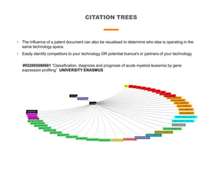CITATION TREES
• The influence of a patent document can also be visualised to determine who else is operating in the
same technology space.
• Easily identify competitors to your technology OR potential licence's or partners of your technology.
WO2005080601 “Classification, diagnosis and prognosis of acute myeloid leukemia by gene
expression profiling” UNIVERSITY ERASMUS
 